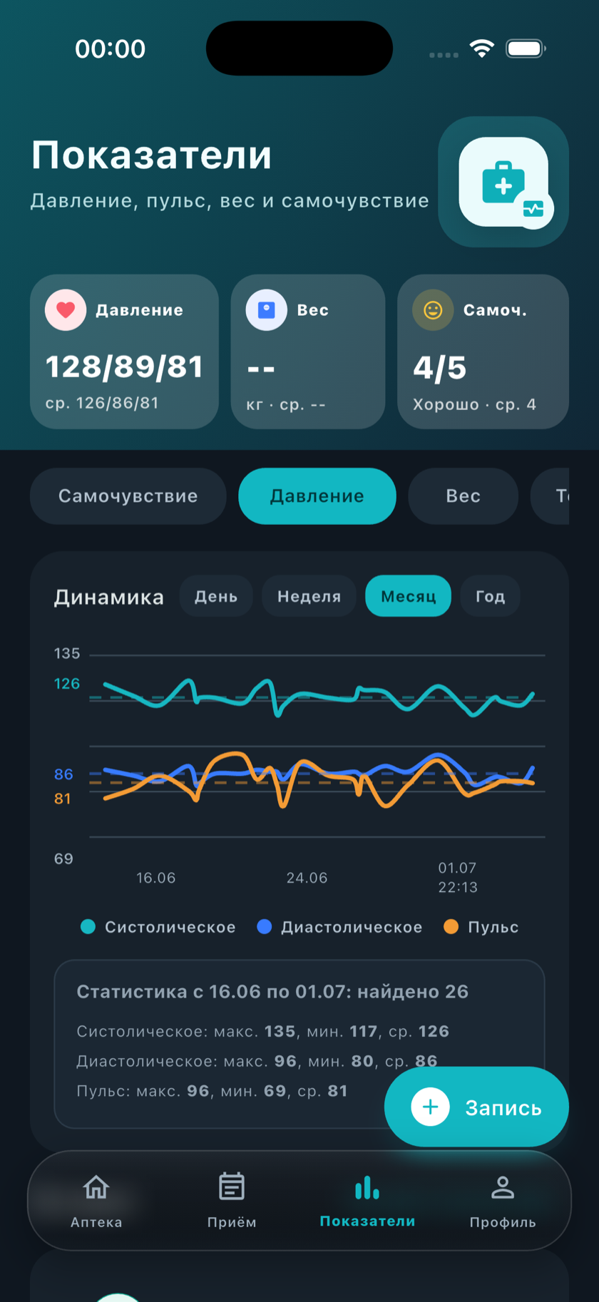 Экран показателей здоровья: график давления и пульса за период